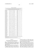 MIRNAS DIFFERENTIALLY EXPRESSED IN LYMPH NODES FROM CANCER PATIENTS diagram and image