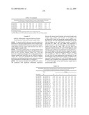 MIRNAS DIFFERENTIALLY EXPRESSED IN LYMPH NODES FROM CANCER PATIENTS diagram and image