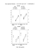 MIRNAS DIFFERENTIALLY EXPRESSED IN LYMPH NODES FROM CANCER PATIENTS diagram and image