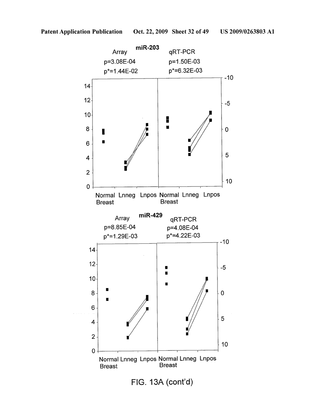 MIRNAS DIFFERENTIALLY EXPRESSED IN LYMPH NODES FROM CANCER PATIENTS - diagram, schematic, and image 33