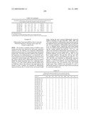 MIRNAS DIFFERENTIALLY EXPRESSED IN LYMPH NODES FROM CANCER PATIENTS diagram and image