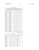 MIRNAS DIFFERENTIALLY EXPRESSED IN LYMPH NODES FROM CANCER PATIENTS diagram and image