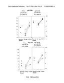 MIRNAS DIFFERENTIALLY EXPRESSED IN LYMPH NODES FROM CANCER PATIENTS diagram and image