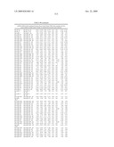 MIRNAS DIFFERENTIALLY EXPRESSED IN LYMPH NODES FROM CANCER PATIENTS diagram and image