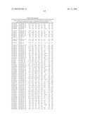 MIRNAS DIFFERENTIALLY EXPRESSED IN LYMPH NODES FROM CANCER PATIENTS diagram and image