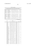 MIRNAS DIFFERENTIALLY EXPRESSED IN LYMPH NODES FROM CANCER PATIENTS diagram and image