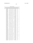 MIRNAS DIFFERENTIALLY EXPRESSED IN LYMPH NODES FROM CANCER PATIENTS diagram and image