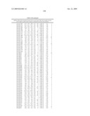 MIRNAS DIFFERENTIALLY EXPRESSED IN LYMPH NODES FROM CANCER PATIENTS diagram and image