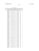 MIRNAS DIFFERENTIALLY EXPRESSED IN LYMPH NODES FROM CANCER PATIENTS diagram and image