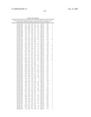 MIRNAS DIFFERENTIALLY EXPRESSED IN LYMPH NODES FROM CANCER PATIENTS diagram and image