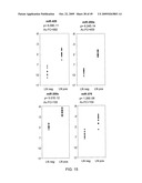 MIRNAS DIFFERENTIALLY EXPRESSED IN LYMPH NODES FROM CANCER PATIENTS diagram and image