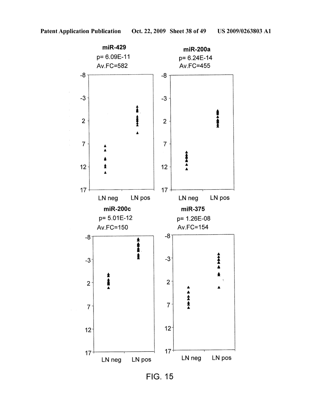 MIRNAS DIFFERENTIALLY EXPRESSED IN LYMPH NODES FROM CANCER PATIENTS - diagram, schematic, and image 39