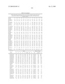 MIRNAS DIFFERENTIALLY EXPRESSED IN LYMPH NODES FROM CANCER PATIENTS diagram and image