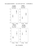 MIRNAS DIFFERENTIALLY EXPRESSED IN LYMPH NODES FROM CANCER PATIENTS diagram and image