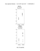 MIRNAS DIFFERENTIALLY EXPRESSED IN LYMPH NODES FROM CANCER PATIENTS diagram and image