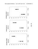 MIRNAS DIFFERENTIALLY EXPRESSED IN LYMPH NODES FROM CANCER PATIENTS diagram and image