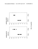 MIRNAS DIFFERENTIALLY EXPRESSED IN LYMPH NODES FROM CANCER PATIENTS diagram and image