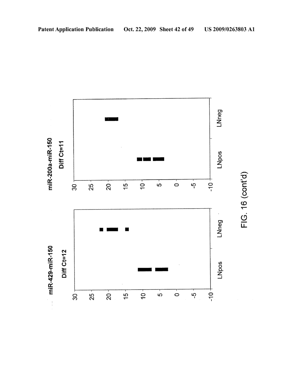 MIRNAS DIFFERENTIALLY EXPRESSED IN LYMPH NODES FROM CANCER PATIENTS - diagram, schematic, and image 43