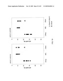 MIRNAS DIFFERENTIALLY EXPRESSED IN LYMPH NODES FROM CANCER PATIENTS diagram and image