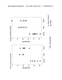 MIRNAS DIFFERENTIALLY EXPRESSED IN LYMPH NODES FROM CANCER PATIENTS diagram and image