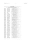 MIRNAS DIFFERENTIALLY EXPRESSED IN LYMPH NODES FROM CANCER PATIENTS diagram and image