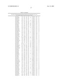 MIRNAS DIFFERENTIALLY EXPRESSED IN LYMPH NODES FROM CANCER PATIENTS diagram and image