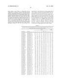 MIRNAS DIFFERENTIALLY EXPRESSED IN LYMPH NODES FROM CANCER PATIENTS diagram and image