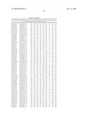 MIRNAS DIFFERENTIALLY EXPRESSED IN LYMPH NODES FROM CANCER PATIENTS diagram and image