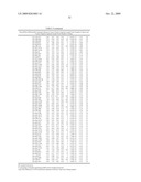 MIRNAS DIFFERENTIALLY EXPRESSED IN LYMPH NODES FROM CANCER PATIENTS diagram and image