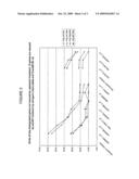 METHODS FOR DIAGNOSING AND TREATING SYSTEMIC LUPUS ERYTHEMATOSUS DISEASE AND COMPOSITIONS THEREOF diagram and image