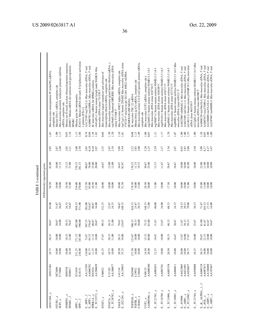 METHODS FOR DIAGNOSING AND TREATING SYSTEMIC LUPUS ERYTHEMATOSUS DISEASE AND COMPOSITIONS THEREOF - diagram, schematic, and image 40