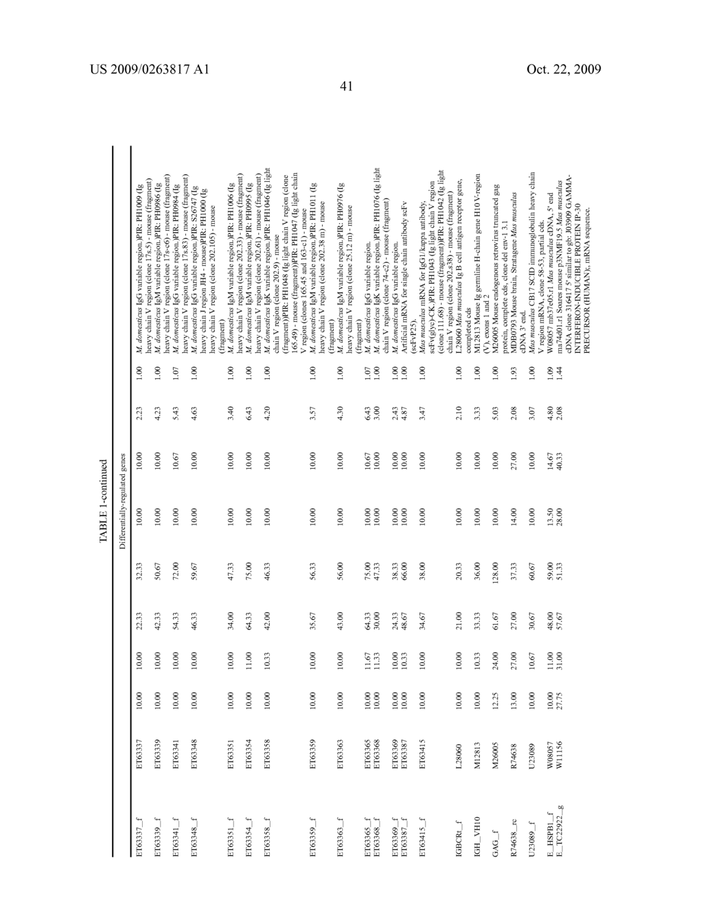 METHODS FOR DIAGNOSING AND TREATING SYSTEMIC LUPUS ERYTHEMATOSUS DISEASE AND COMPOSITIONS THEREOF - diagram, schematic, and image 45