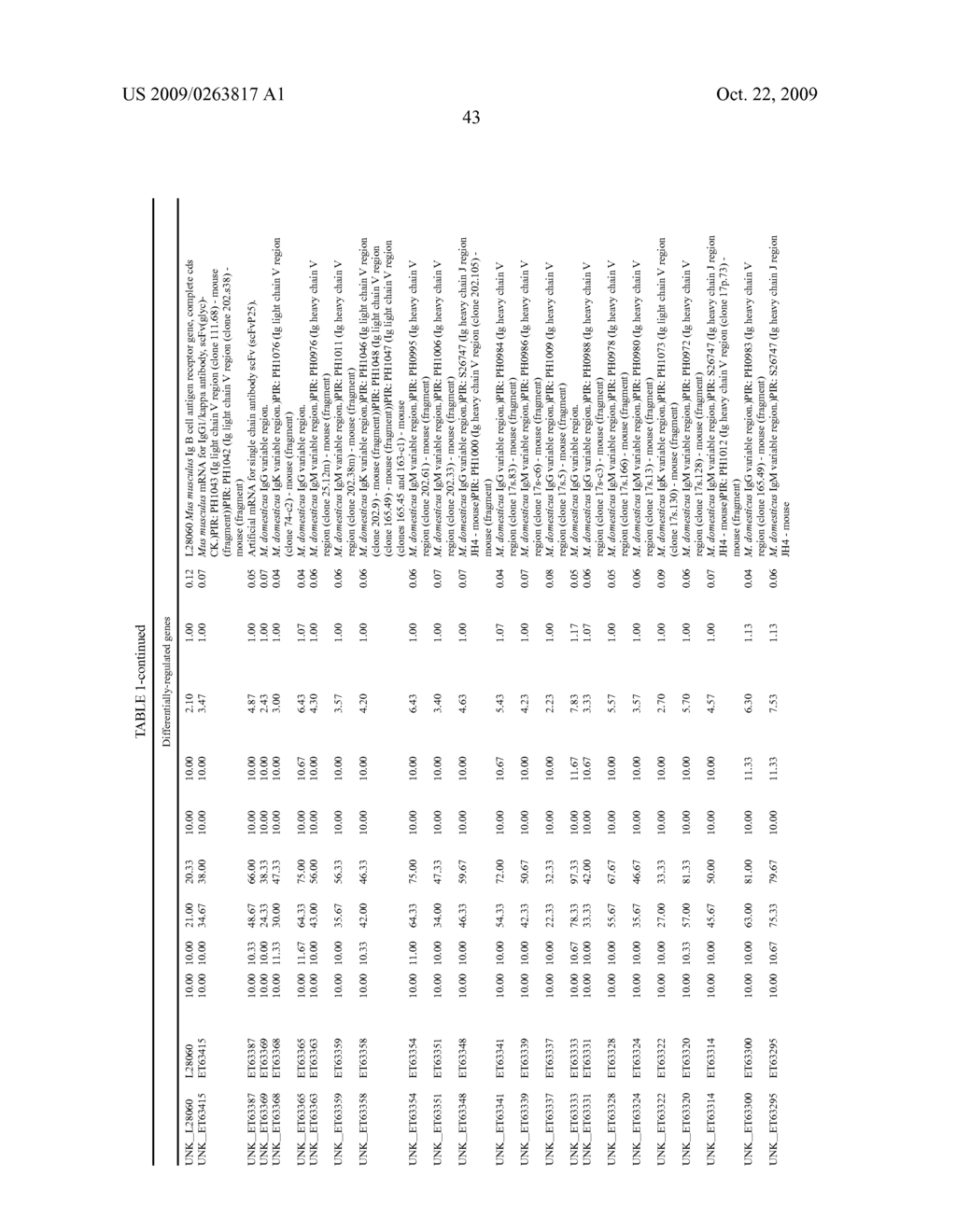 METHODS FOR DIAGNOSING AND TREATING SYSTEMIC LUPUS ERYTHEMATOSUS DISEASE AND COMPOSITIONS THEREOF - diagram, schematic, and image 47