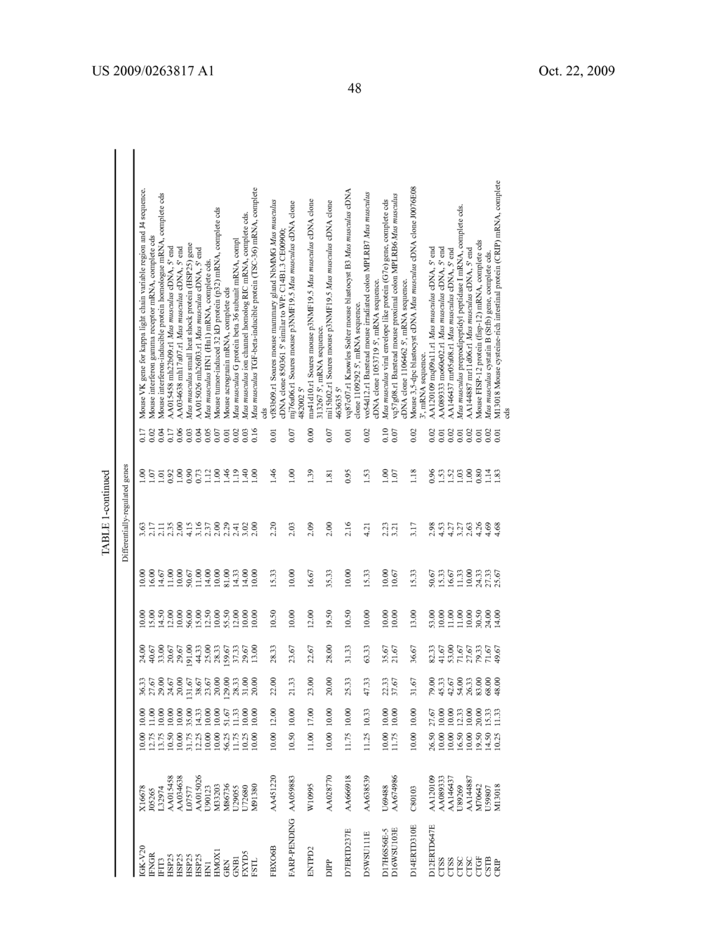 METHODS FOR DIAGNOSING AND TREATING SYSTEMIC LUPUS ERYTHEMATOSUS DISEASE AND COMPOSITIONS THEREOF - diagram, schematic, and image 52