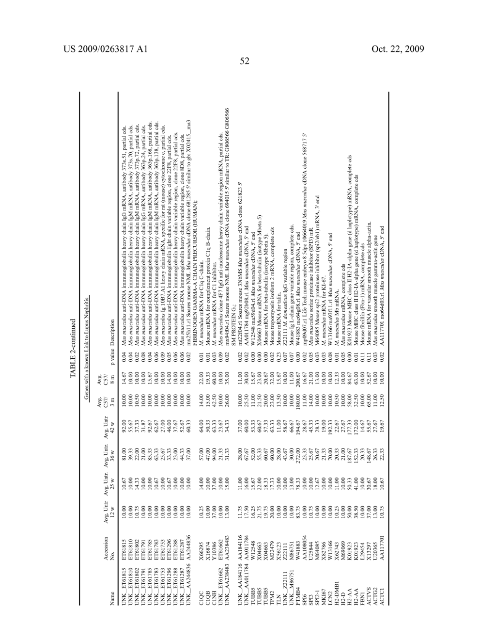 METHODS FOR DIAGNOSING AND TREATING SYSTEMIC LUPUS ERYTHEMATOSUS DISEASE AND COMPOSITIONS THEREOF - diagram, schematic, and image 56