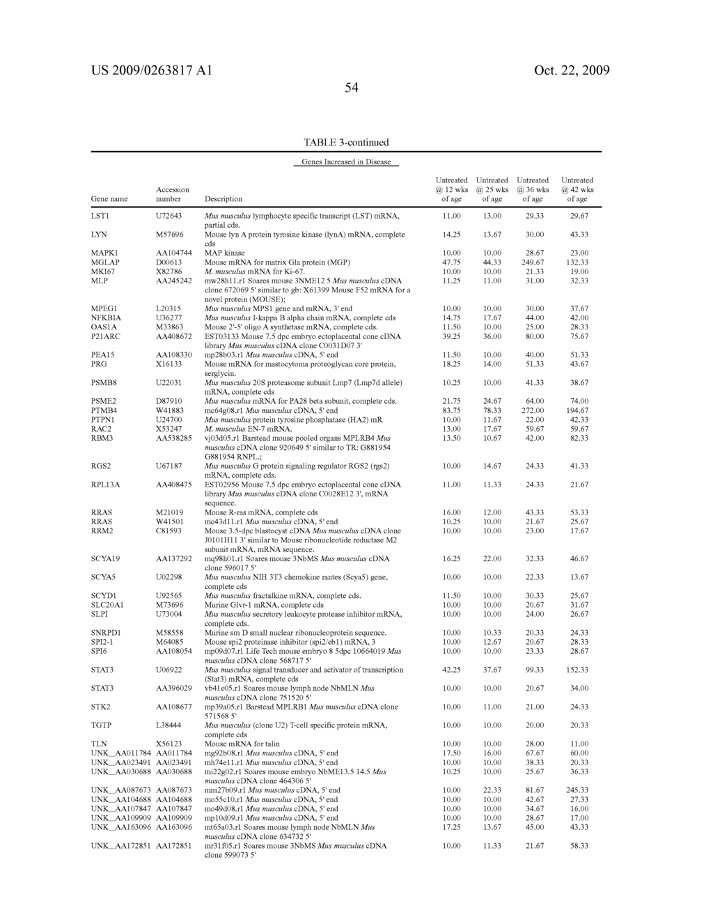 METHODS FOR DIAGNOSING AND TREATING SYSTEMIC LUPUS ERYTHEMATOSUS DISEASE AND COMPOSITIONS THEREOF - diagram, schematic, and image 58