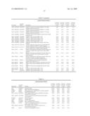 METHODS FOR DIAGNOSING AND TREATING SYSTEMIC LUPUS ERYTHEMATOSUS DISEASE AND COMPOSITIONS THEREOF diagram and image