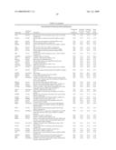 METHODS FOR DIAGNOSING AND TREATING SYSTEMIC LUPUS ERYTHEMATOSUS DISEASE AND COMPOSITIONS THEREOF diagram and image