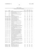 METHODS FOR DIAGNOSING AND TREATING SYSTEMIC LUPUS ERYTHEMATOSUS DISEASE AND COMPOSITIONS THEREOF diagram and image