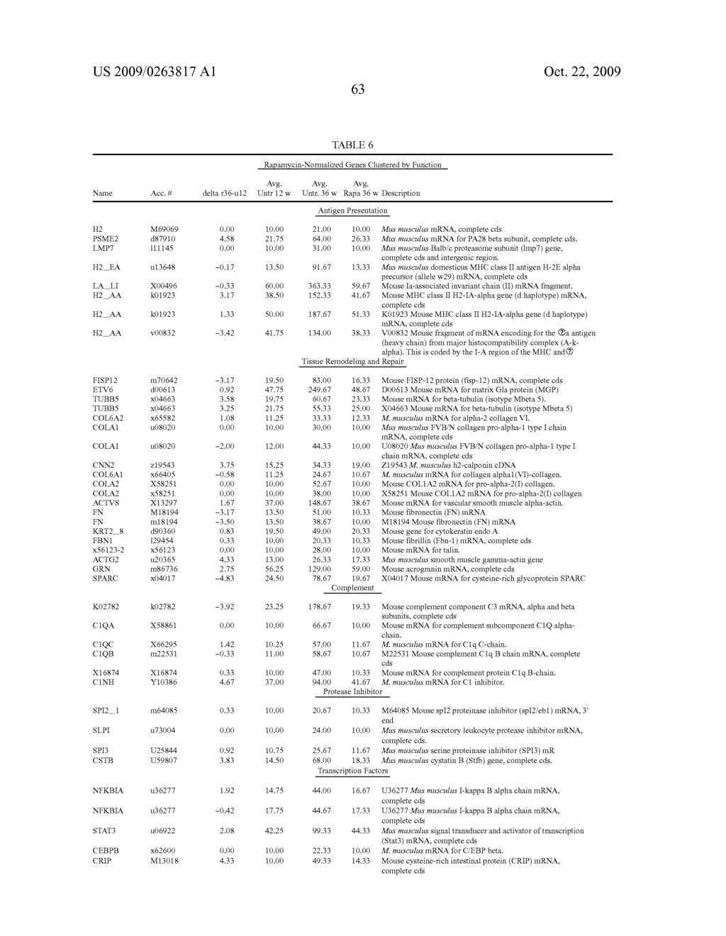 METHODS FOR DIAGNOSING AND TREATING SYSTEMIC LUPUS ERYTHEMATOSUS DISEASE AND COMPOSITIONS THEREOF - diagram, schematic, and image 67