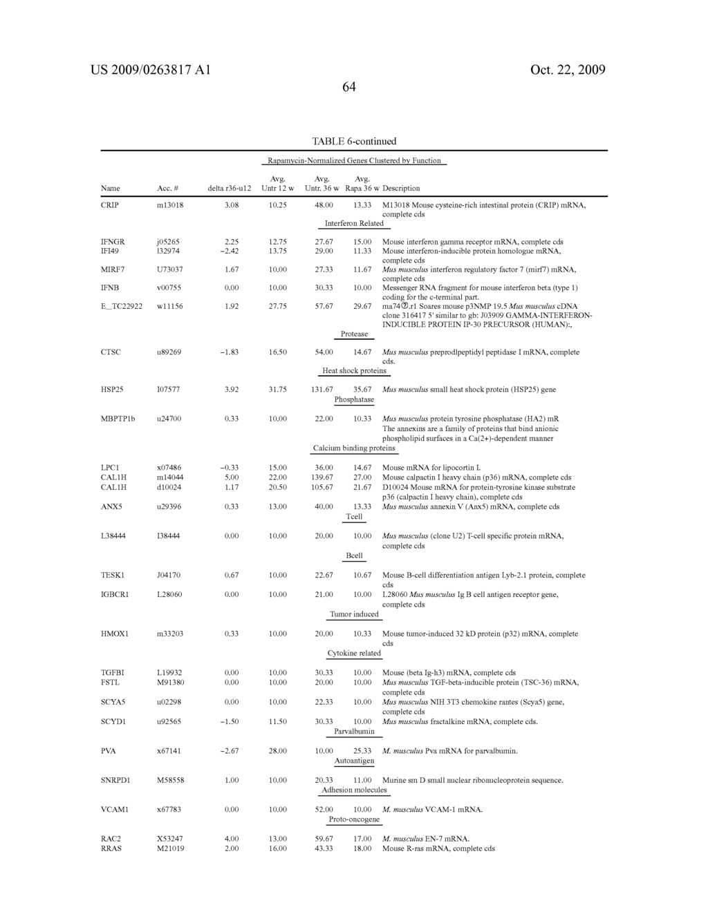 METHODS FOR DIAGNOSING AND TREATING SYSTEMIC LUPUS ERYTHEMATOSUS DISEASE AND COMPOSITIONS THEREOF - diagram, schematic, and image 68