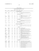 METHODS FOR DIAGNOSING AND TREATING SYSTEMIC LUPUS ERYTHEMATOSUS DISEASE AND COMPOSITIONS THEREOF diagram and image