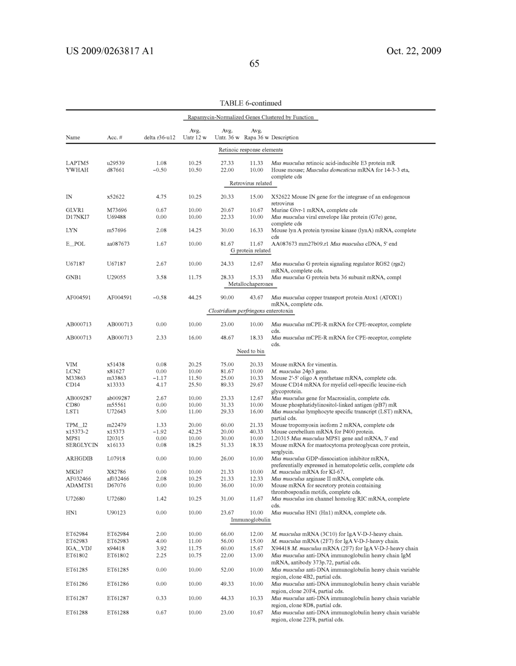 METHODS FOR DIAGNOSING AND TREATING SYSTEMIC LUPUS ERYTHEMATOSUS DISEASE AND COMPOSITIONS THEREOF - diagram, schematic, and image 69