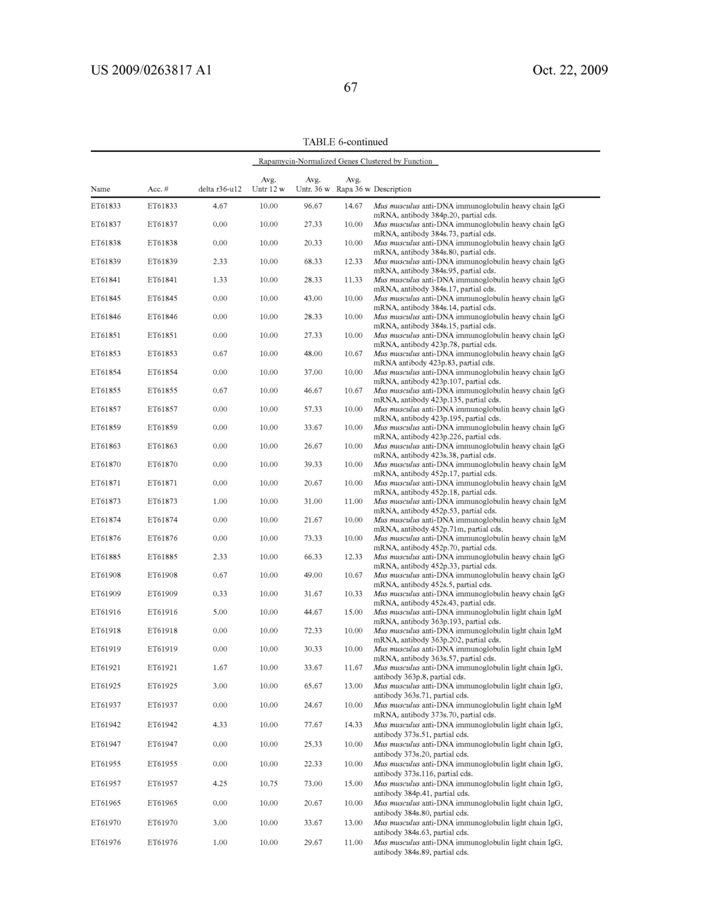 METHODS FOR DIAGNOSING AND TREATING SYSTEMIC LUPUS ERYTHEMATOSUS DISEASE AND COMPOSITIONS THEREOF - diagram, schematic, and image 71