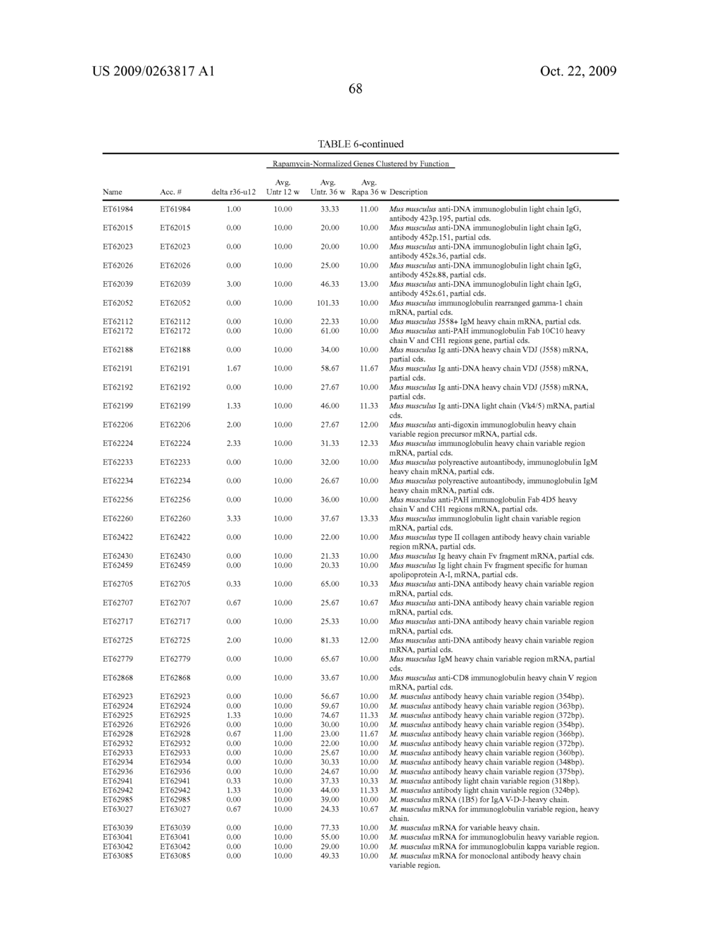 METHODS FOR DIAGNOSING AND TREATING SYSTEMIC LUPUS ERYTHEMATOSUS DISEASE AND COMPOSITIONS THEREOF - diagram, schematic, and image 72