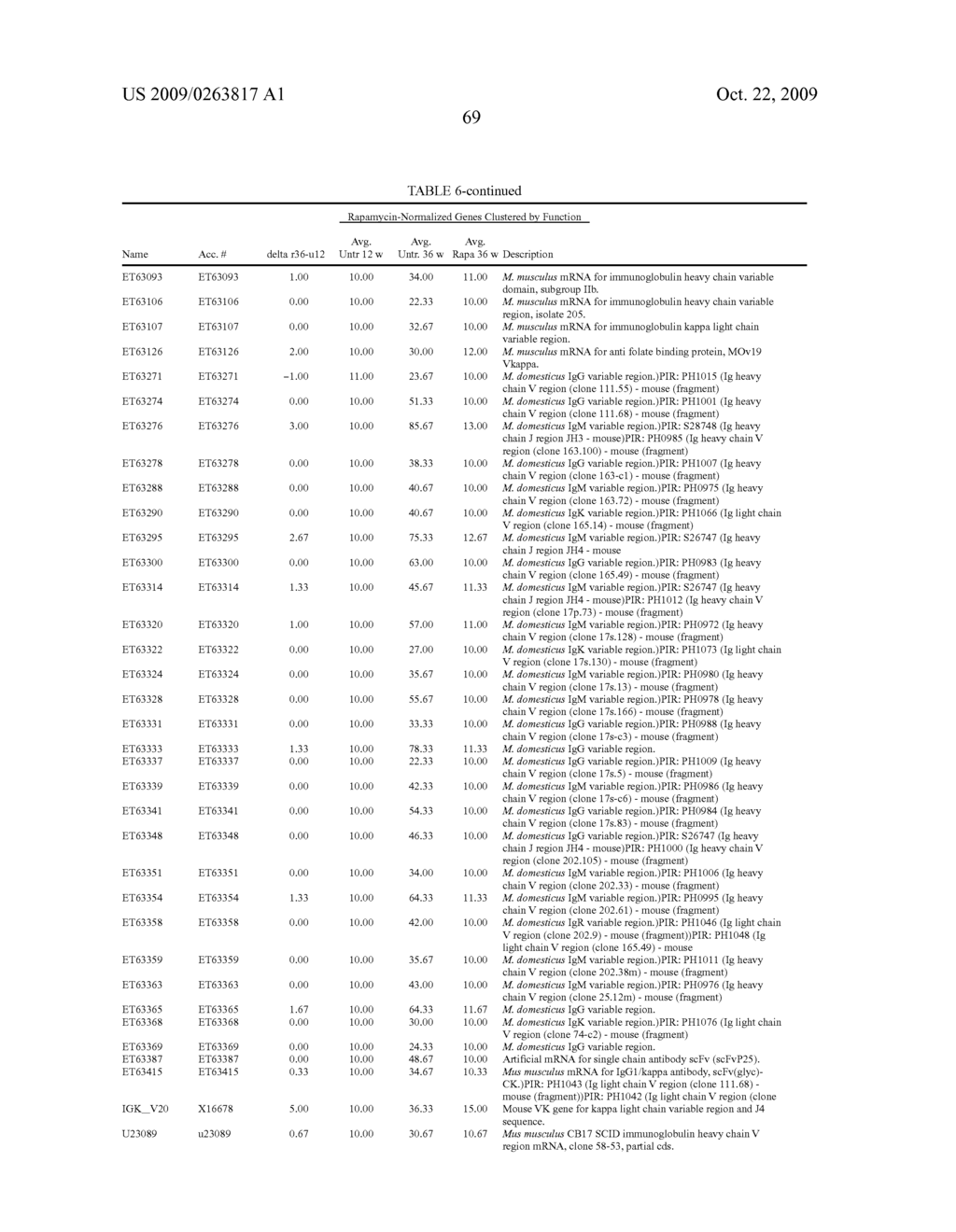 METHODS FOR DIAGNOSING AND TREATING SYSTEMIC LUPUS ERYTHEMATOSUS DISEASE AND COMPOSITIONS THEREOF - diagram, schematic, and image 73