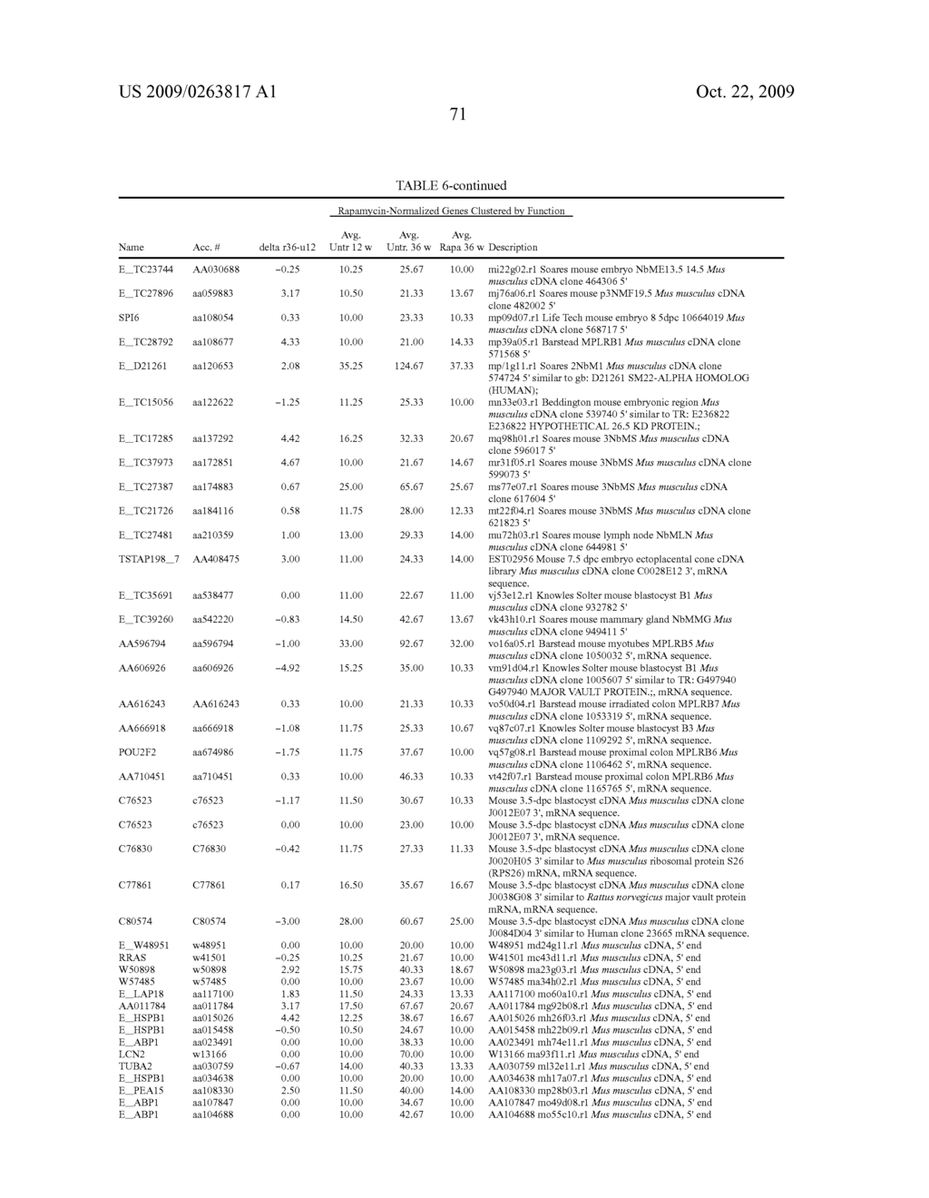 METHODS FOR DIAGNOSING AND TREATING SYSTEMIC LUPUS ERYTHEMATOSUS DISEASE AND COMPOSITIONS THEREOF - diagram, schematic, and image 75