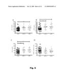 ALZHEIMER S DISEASE BIOMARKERS AND METHODS OF USE diagram and image