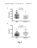 ALZHEIMER S DISEASE BIOMARKERS AND METHODS OF USE diagram and image