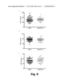 ALZHEIMER S DISEASE BIOMARKERS AND METHODS OF USE diagram and image